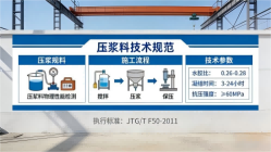 汉滨本地工厂讲解：说一遍公路压浆料和铁路压浆料的区别