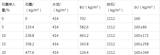 汉滨防静电水泥砂浆怎么做(附配比及施工方法)